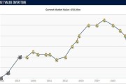 MK体育官方入口-正值当打之年，25岁罗德里戈两年内身价下跌6000万欧元
